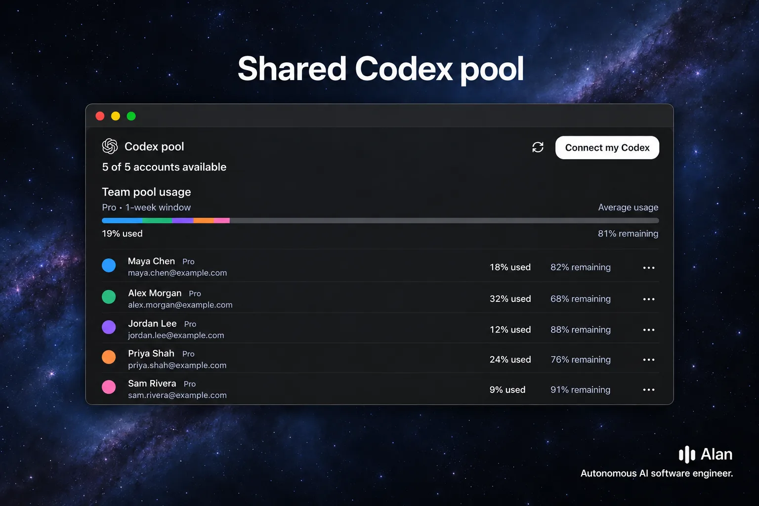 Codex pool settings listing five connected Codex accounts with team pool usage and per-account usage