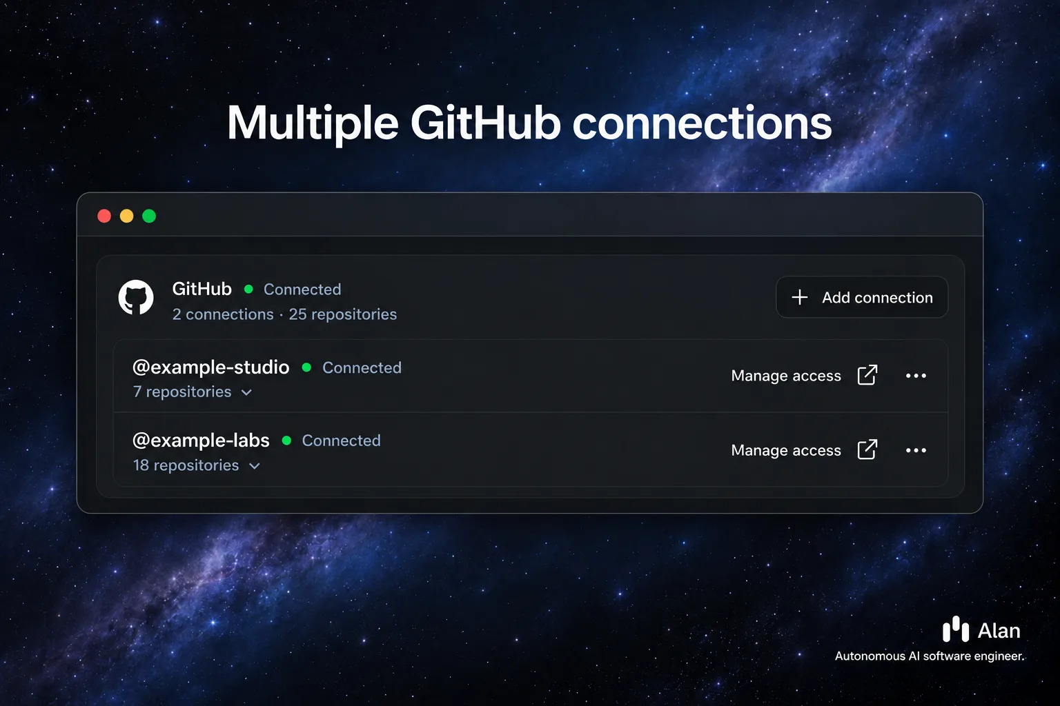 GitHub connection card listing two connected accounts, each with its repository count and a Manage access action