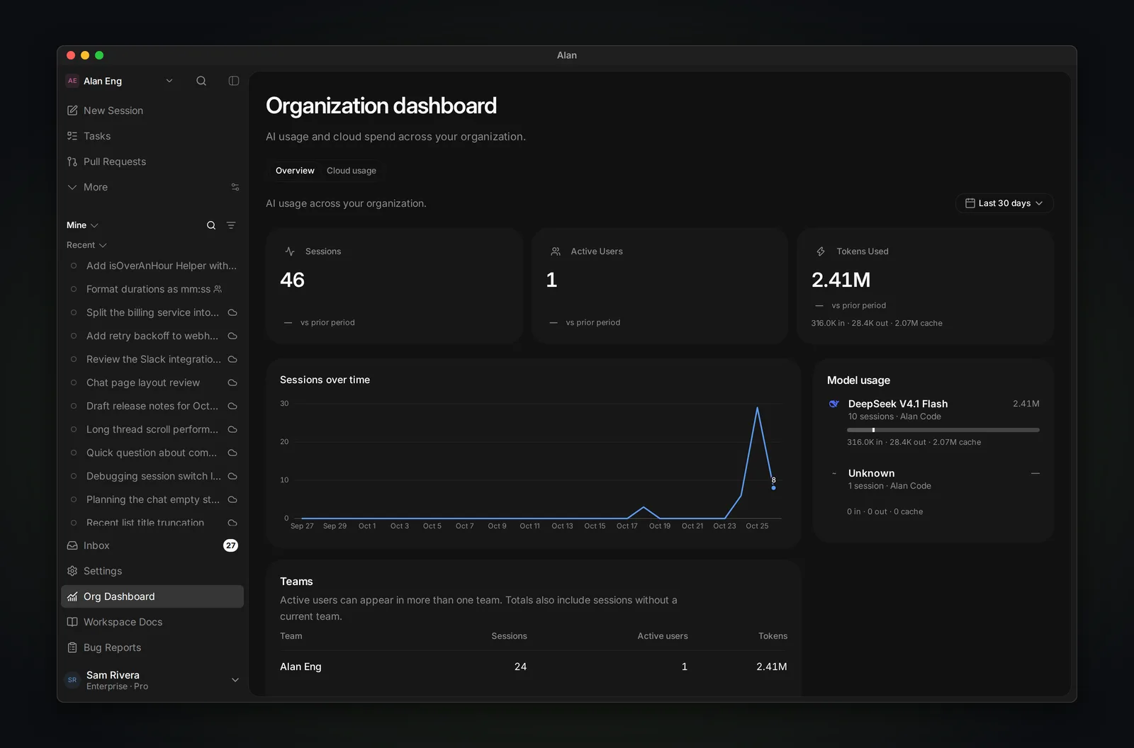 The Organization dashboard with totals for sessions, active users and tokens used over the last 30 days, a sessions over time chart, model usage by model, and a teams table.