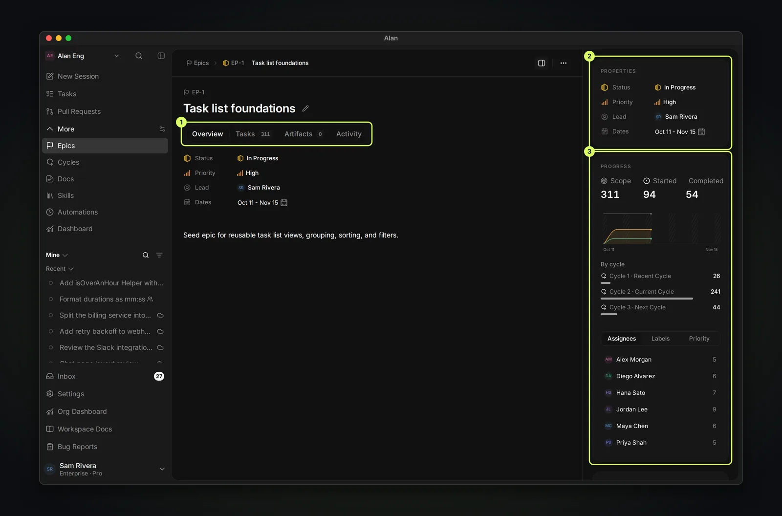 An epic detail page titled Task list foundations with Overview, Tasks, Artifacts, and Activity tabs, its properties (In Progress, High, lead, dates), a description, and a Progress panel with scope, started and completed counts, tasks by cycle, and tasks by assignee.